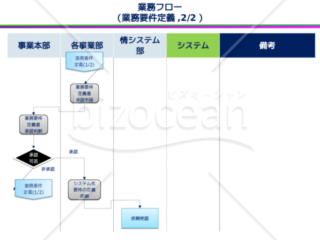 業務フロー（業務要件～システム化要件定義）　縦書き版