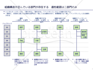 外資系コンサルのスライド作成術【軸に共有の目盛を導入して比較を容易にする】