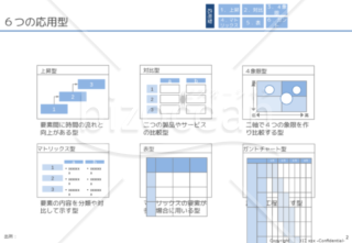 外資コンサル流図解応用型6