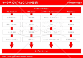 マーケティング・ミックス（４P分析）01（Red）