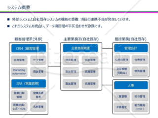 システム概要図v1