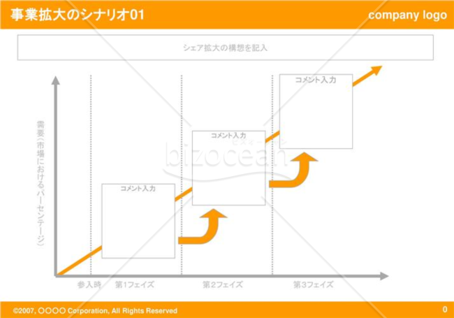 事業拡大のシナリオ01（Orange）