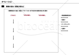 事業計画書１４／１６【オペレーション】※建築業の例