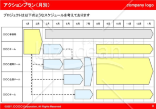 アクションプラン（月別）（Red）