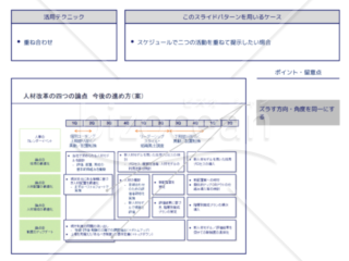 外資系コンサルのスライド作成術【スケジュールのスライド作例集】