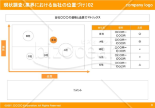 現状調査（業界における当社の位置づけ）02（Orange）