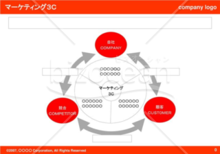 マーケティング3C（Red）