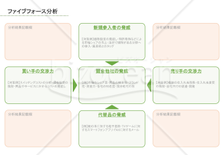 ファイブフォース分析表【グリーン・オレンジ】収益性の影響要因を分析