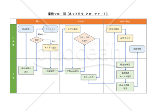 業務フロー図・Word