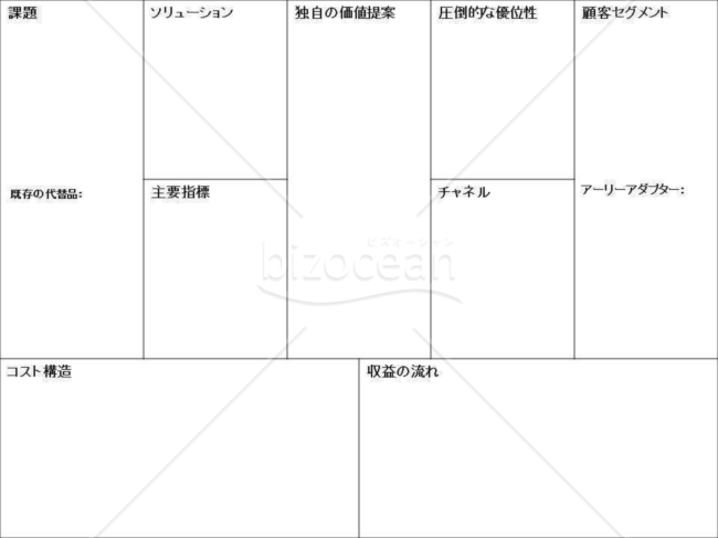 リーンキャンバス
