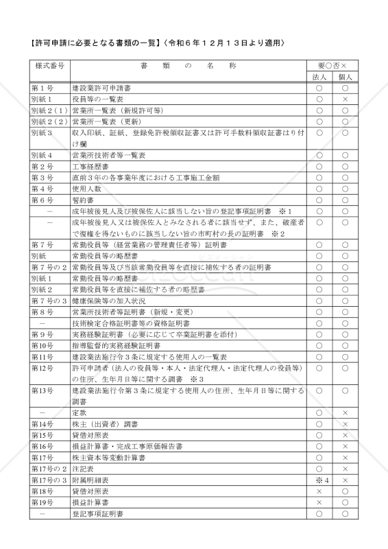 【様式改定対応】建設業許可申請書（および添付書類）