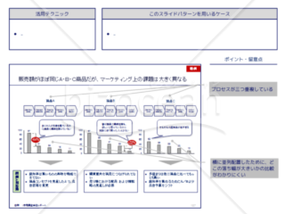 外資系コンサルのスライド作成術【重複感を出さずに複数のグラフを並列させる】