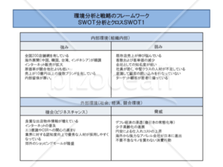 例文の入った「SWOT分析　クロスSWOT」フレームワークのテンプレート