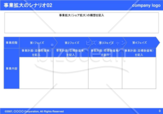 事業拡大のシナリオ02（Blue）