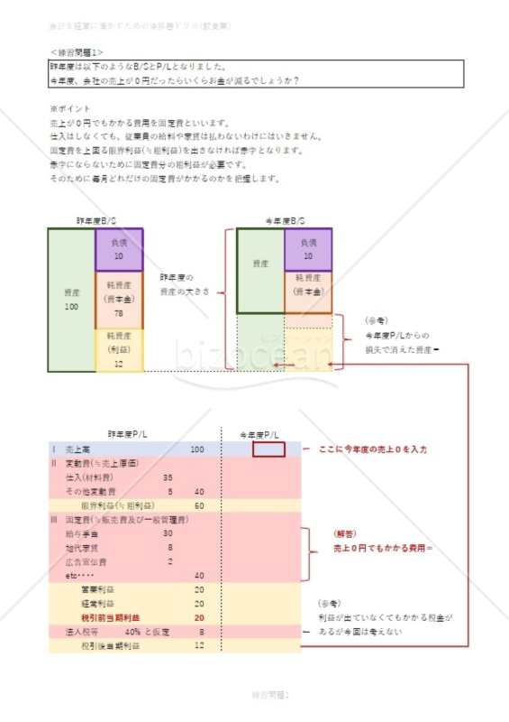 会計を経営に活かすための決算書ドリル(飲食業)