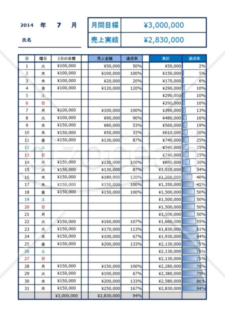 予実管理表