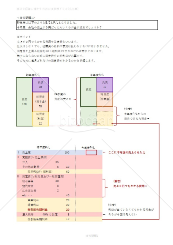 会計を経営に活かすための決算書ドリル(小売業)