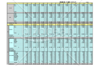 資金繰り表（ＩＴ通信ソフトウェア）