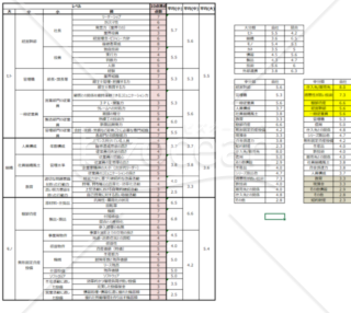 経営資源徹底チェック&評価シート