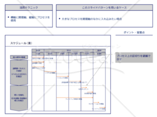 外資系コンサルのスライド作成術【プロジェクトステップを使い全体と個々を関連づける】