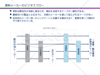 業界ビジネスフロー