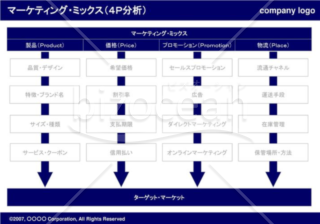 マーケティング・ミックス（４P分析）01（Navy）