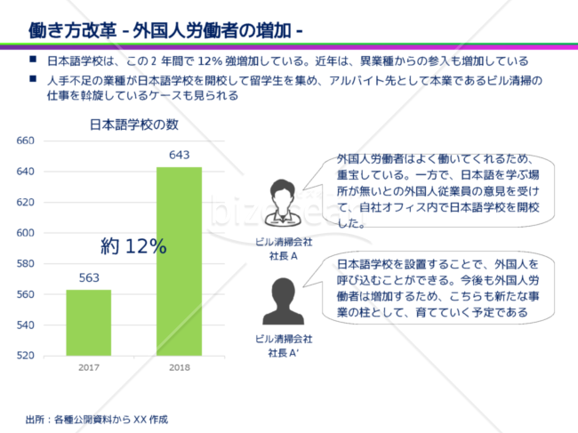 働き方改革1_外国人労働者の増加