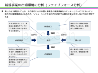 新規事業の市場環境の分析（ファイブフォース分析）