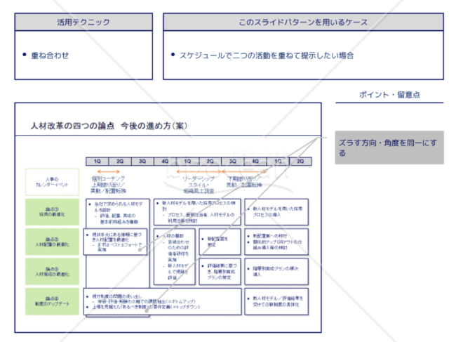 外資系コンサルのスライド作成術【モジュール化して[重なり]を利用する】