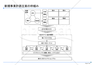 事業計画書空パッケージ