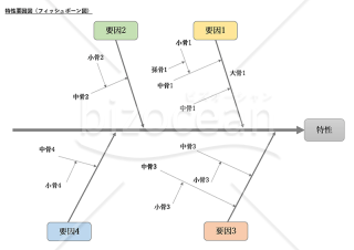 特性要因図（フィッシュボーン図）・PowerPoint