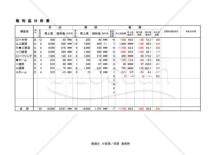 粗利分析表