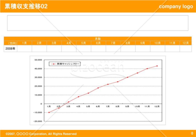累積収支推移02（Orange）