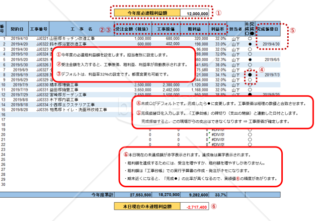 住宅リフォーム【営業マン成績進捗確認_自主考動ソフト】