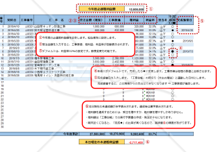 住宅リフォーム【営業マン成績進捗確認_自主考動ソフト】