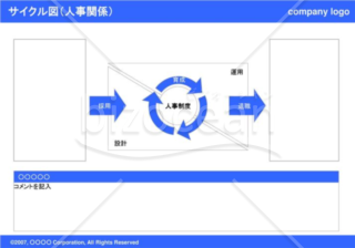 サイクル図（人事関係）（Blue）