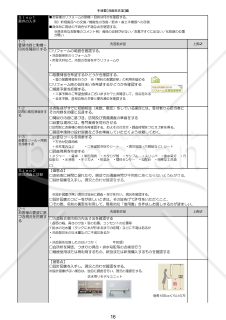 04営業手順書_洗面脱衣室編