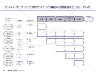 外資系コンサルのスライド作成術【バリューチェーンでビジネスのカバー範囲を分類する】