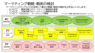 【パワーポイント書式】マーケティング戦略・戦術