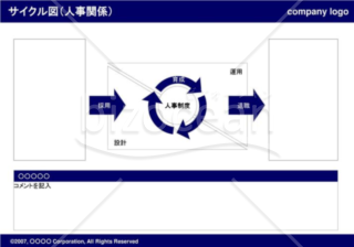 サイクル図（人事関係）（Navy）