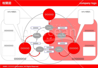 相関図のデザインテンプレート フォーマットの無料ダウンロード Bizocean ビズオーシャン