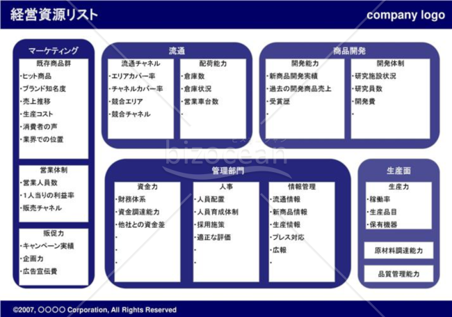 経営資源リスト(navy)