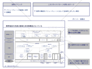 外資系コンサルのスライド作成術【バリューチェーンを使って業界構造を表現する】