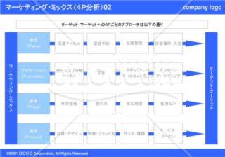 マーケティング・ミックス（４P分析）02（Blue）