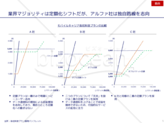 外資系コンサルのスライド作成術【軸の最大値・最小値を揃えて複数のグラフを並列させる】