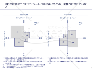 外資系コンサルのスライド作成術【複数の面積図を組み合わせて全体像を可視化する】