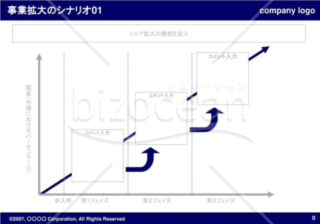 事業拡大のシナリオ01（Navy）