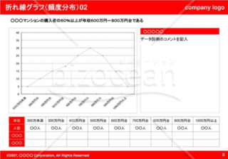 折れ線グラフ（頻度分布）02（Red）