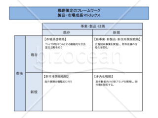 例文の入った「アンゾフ・マトリックス」フレームワークのテンプレート