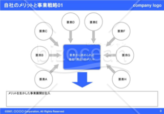 自社のメリットと事業戦略01（Blue）